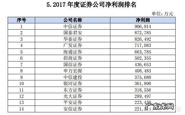 为什么有人说,方正证券是券商的龙头老大?