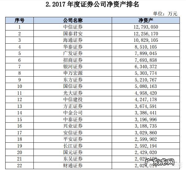 为什么有人说,方正证券是券商的龙头老大?