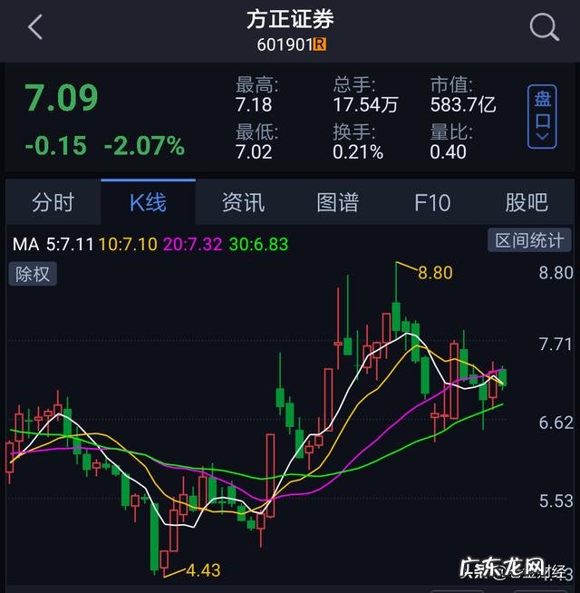 为什么有人说,方正证券是券商的龙头老大?