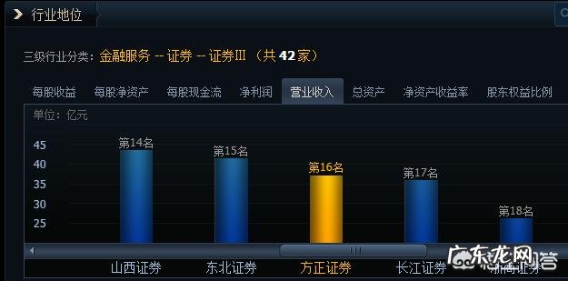 为什么有人说,方正证券是券商的龙头老大?