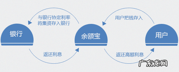 余额宝存钱安全吗 余额宝安全漏洞