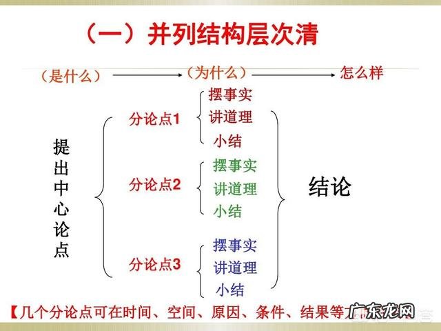 高中作文得高分的技巧有哪些?
