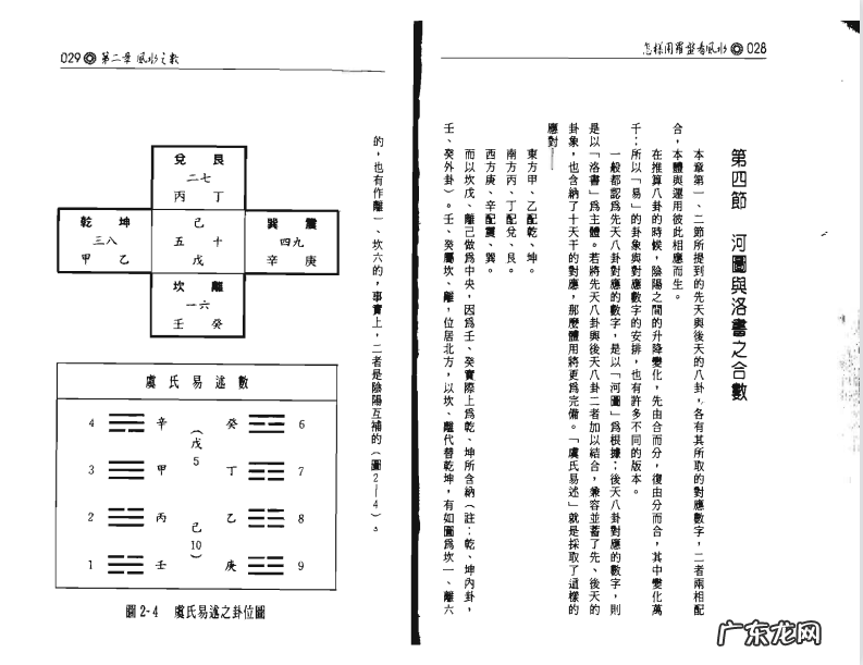 怎样用罗盘看风水 八卦罗盘怎么看风水