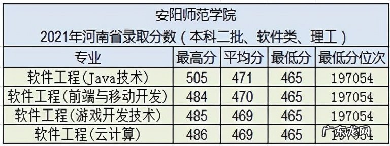 河南安阳学院学费 安阳学院学费2020