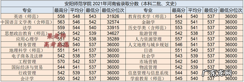 河南安阳学院学费 安阳学院学费2020