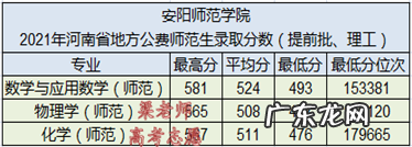 河南安阳学院学费 安阳学院学费2020