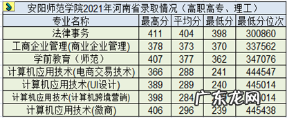 河南安阳学院学费 安阳学院学费2020
