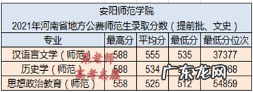 河南安阳学院学费 安阳学院学费2020