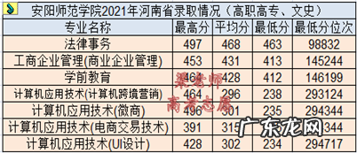 河南安阳学院学费 安阳学院学费2020