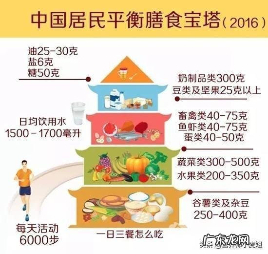 经常吃馒头好还是经常吃米饭好?为什么?