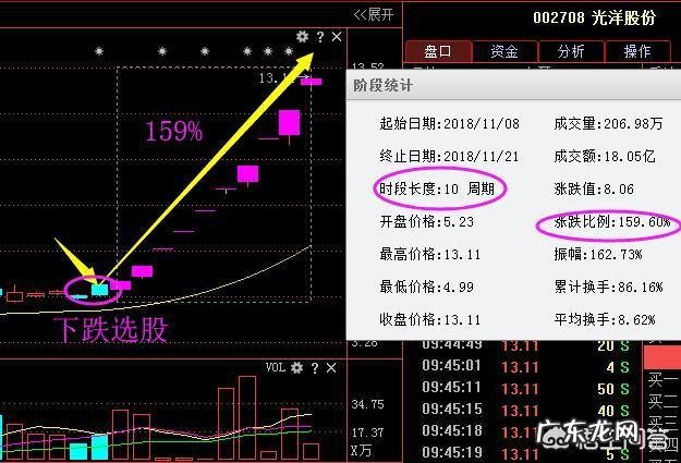 天猫八小时破2016年双11全天成交纪录,你认为A股物流板块会受益吗?