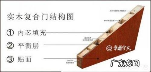 装修选什么样的门好?