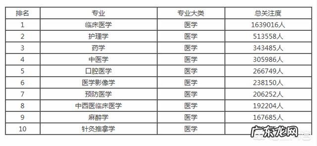 现在学习什么专业好找工作呀?