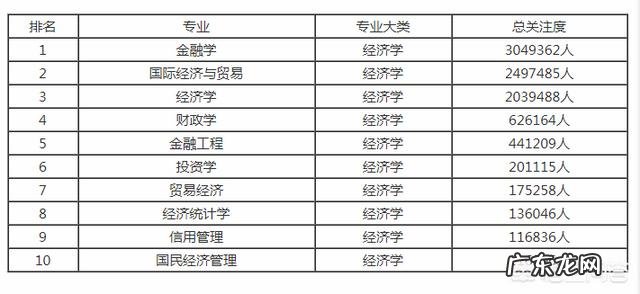 现在学习什么专业好找工作呀?