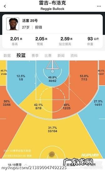 湖人转换思路,送出米哈伊柳克以及一个二轮签,得到了活塞的雷吉布鲁克,你怎么看?