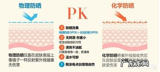 敏感肌使用防晒霜有哪些推荐？