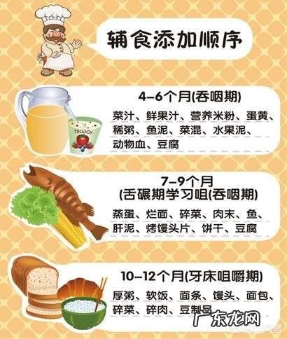 婴儿三餐辅食几点加合适?