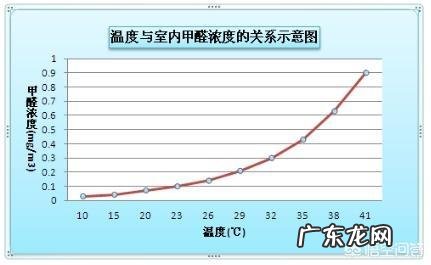 房屋装修甲醛来源主要是什么?
