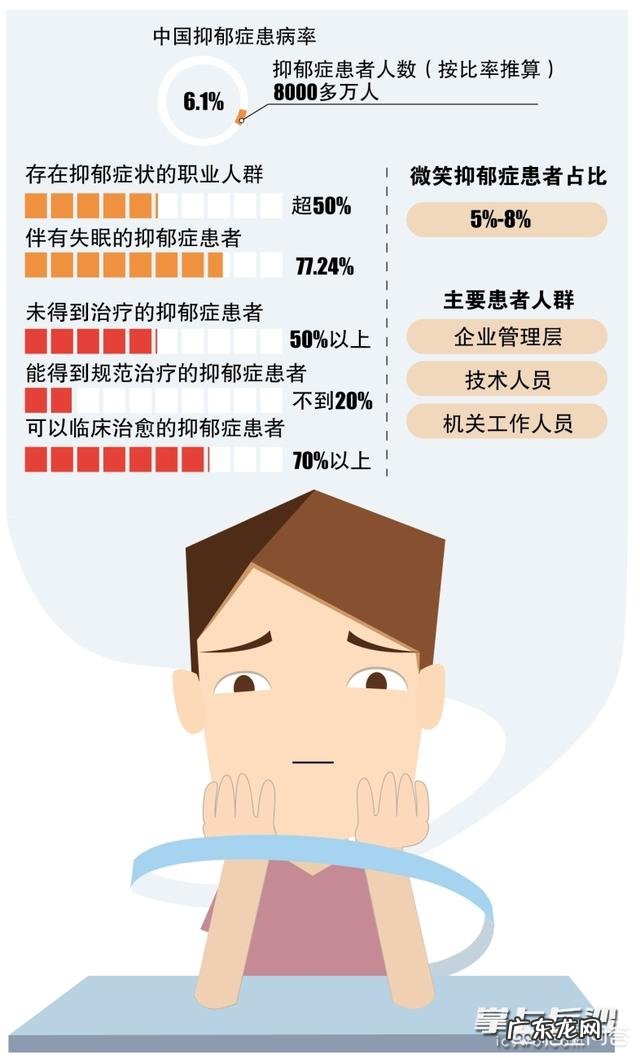 抑郁症发作时什么感觉？