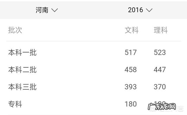 2019年河南高考分数线预测会是多少？