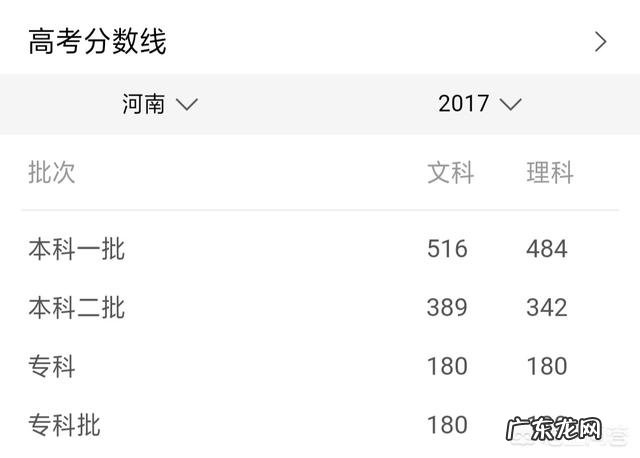 2019年河南高考分数线预测会是多少？