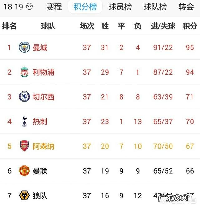 英超即将包揽欧冠和欧联冠亚军,如果热刺和阿森纳分别拿到冠军,曼联会不会被欧足联考虑改制进入欧冠?