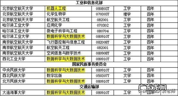 未来10年有哪些大学专业将会大火,非常值得大家报考?