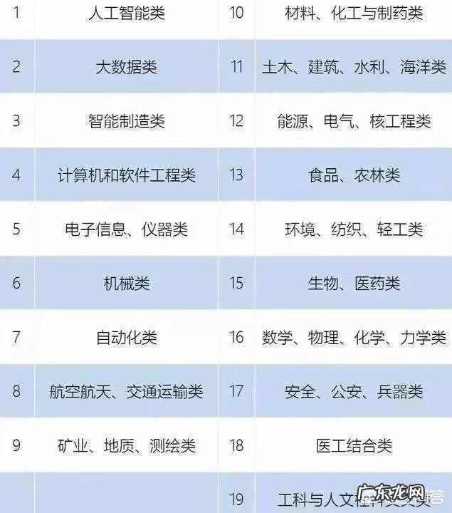 未来10年有哪些大学专业将会大火,非常值得大家报考?