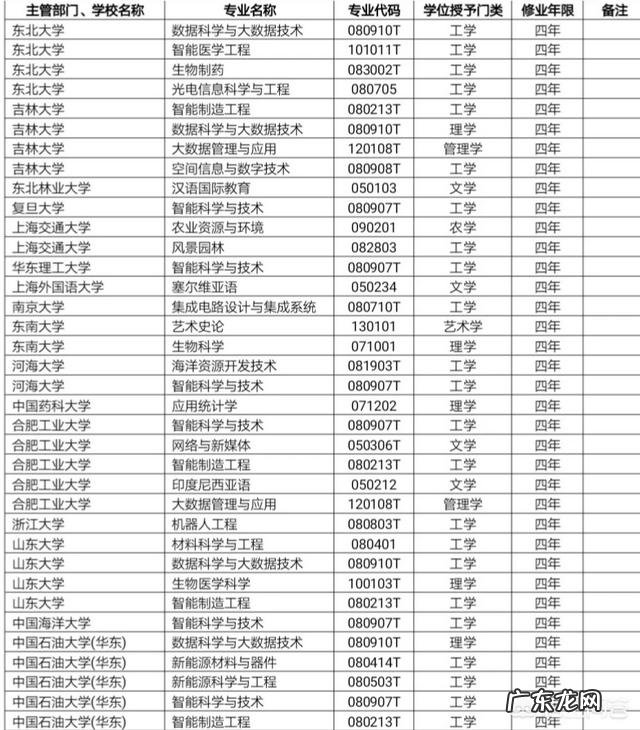 未来10年有哪些大学专业将会大火,非常值得大家报考?