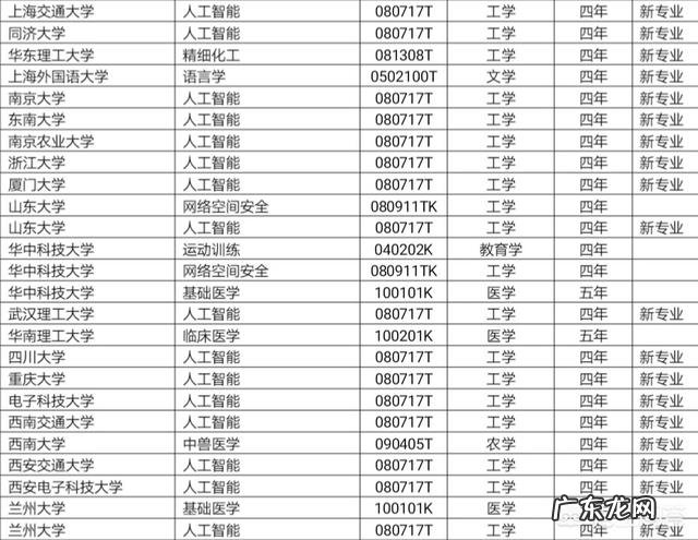 未来10年有哪些大学专业将会大火,非常值得大家报考?