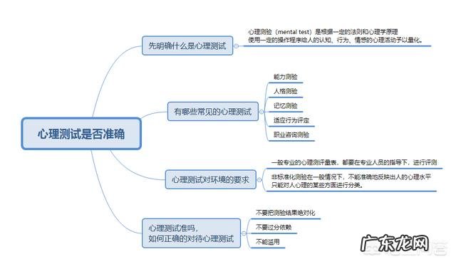 心理测试准吗?