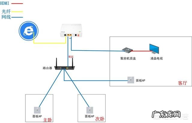 装一套智能家居系统,该如何规划预留位置?
