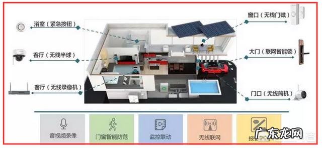 装一套智能家居系统,该如何规划预留位置?