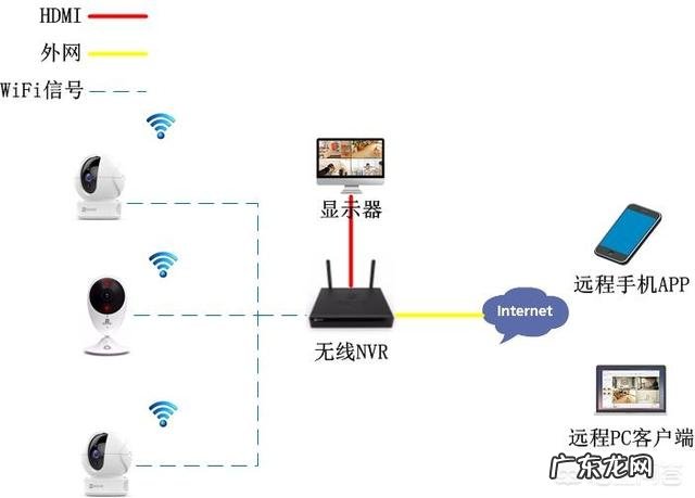 装一套智能家居系统,该如何规划预留位置?