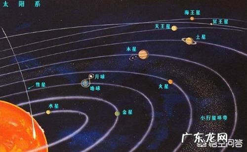 太阳的引力究竟有多大?以至几十亿公里远的海王星都围它转?