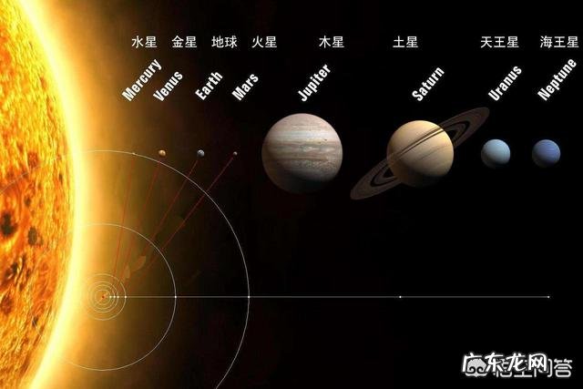 太阳的引力究竟有多大?以至几十亿公里远的海王星都围它转?