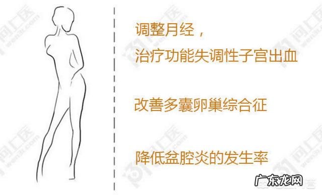 吃避孕药会不孕吗?