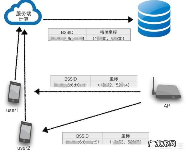 手机不发定位能知道对方在哪里吗?