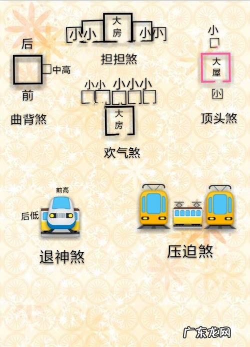 破财风水形煞 大屋后面建小屋的风水