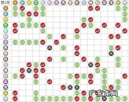 pokemongo培养攻略 pokemongo玩法攻略