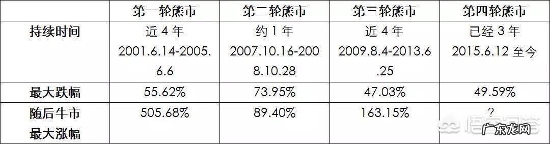 股市里的指数,是不是跟买个股一个道理?