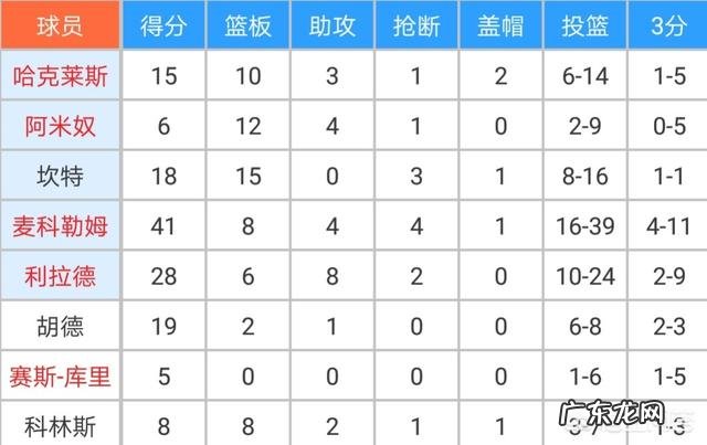 时隔66年!季后赛再现一次“4”加时,约基奇33+18+14大号三双不敌开拓者,怎么看?
