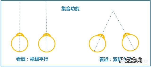 小孩子的眼睛散光能不能治愈？