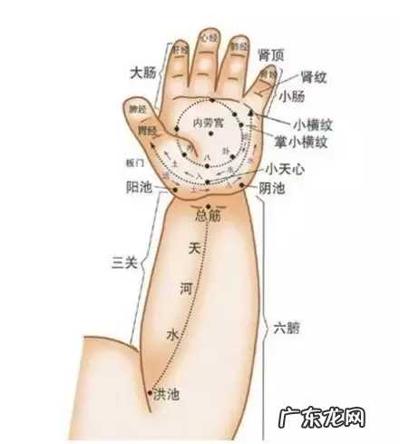 小儿咳嗽推拿手法图解 小儿咳嗽有什么快速有效的方法