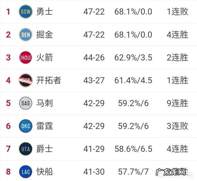 你认为火箭再打几场比赛，能够超越掘金排名西部第二？最快要几场？最慢要几场？原因？