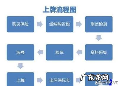 新车上牌选号,这结果怎么选?