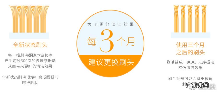 foreo洁面仪使用说明 olay的洁面仪