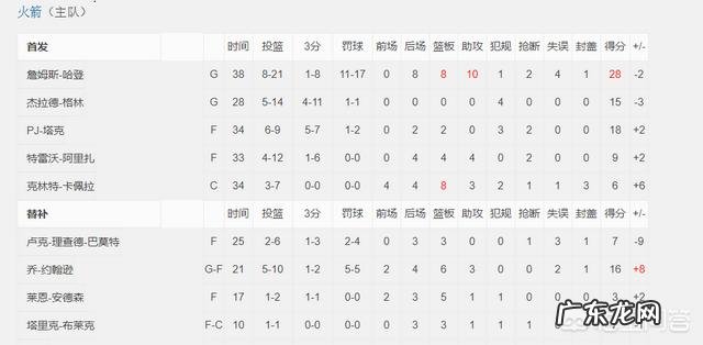 联盟第一的火箭打倒数第一的太阳为什么打得这么差?