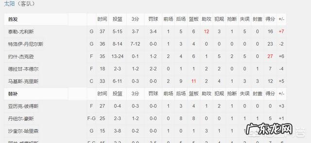 联盟第一的火箭打倒数第一的太阳为什么打得这么差?