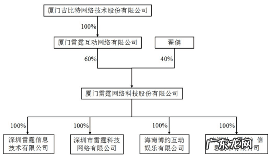 问道网页版 雷霆问道官方网